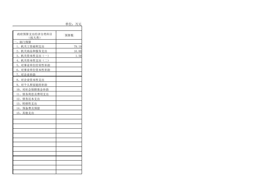 临潼区2020年部门综合预算公开报表_(008003)临潼区政府采购服务中心.pdf
