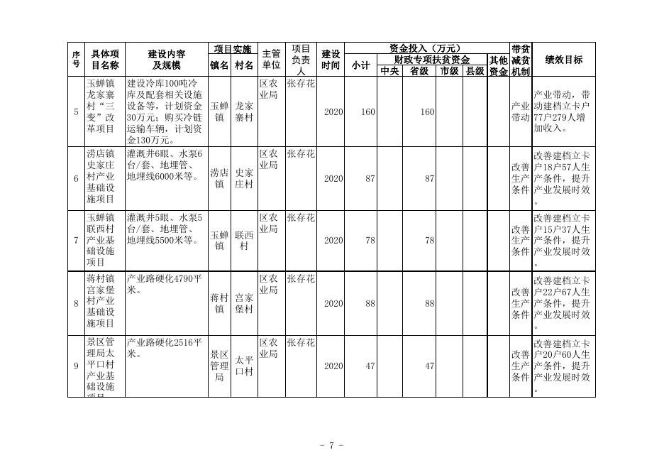 2020年省第一批财政专项扶贫资金项目计划安排.xls