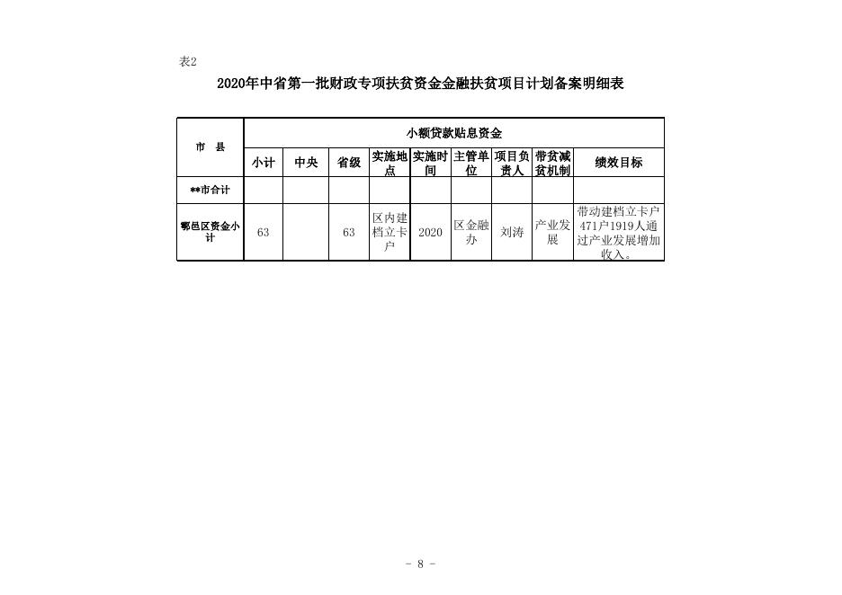 2020年省第一批财政专项扶贫资金项目计划安排.xls
