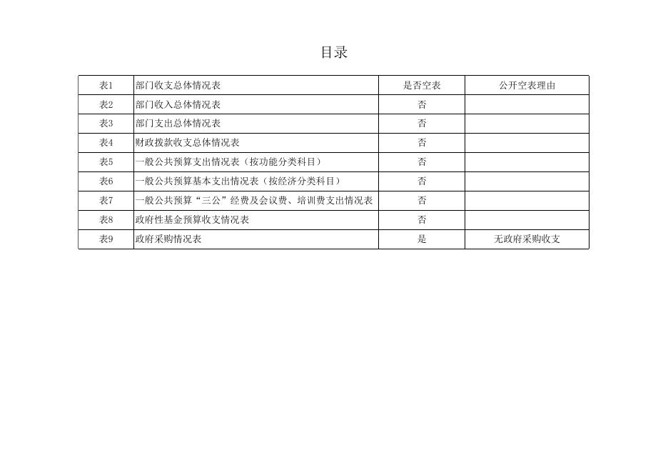 汇总-2018代王决算公开（汇总）.xlsx