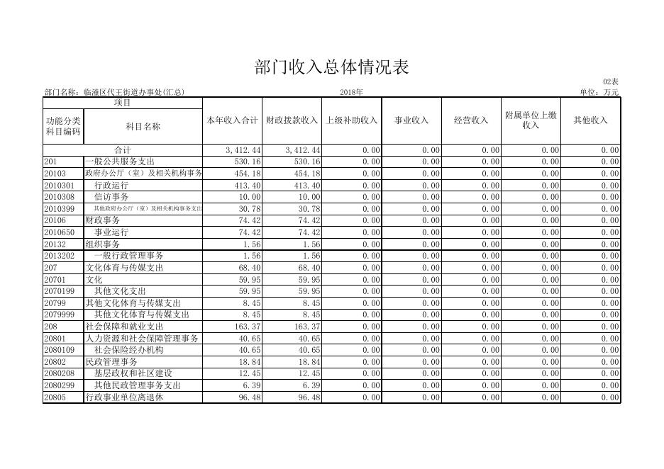 汇总-2018代王决算公开（汇总）.xlsx