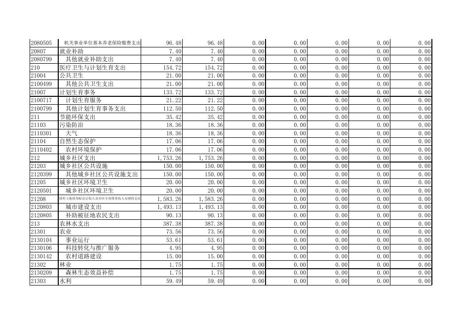汇总-2018代王决算公开（汇总）.xlsx