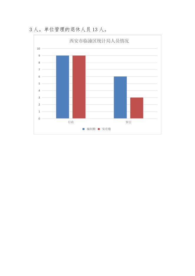 西安市临潼区统计局2019年度部门决算公开（汇总）.pdf