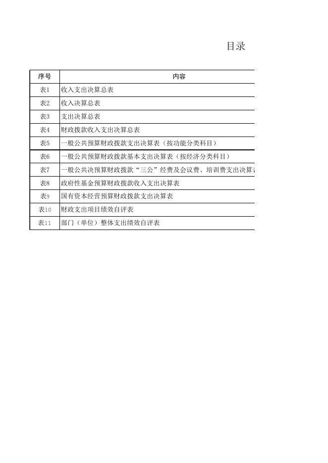 附件3－部门决算公开样表.xls