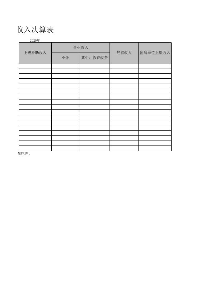附件3－部门决算公开样表.xls