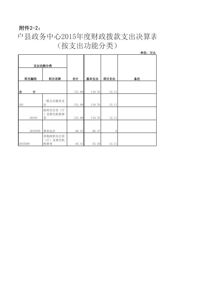 户县政务中心决算公开附件.xls