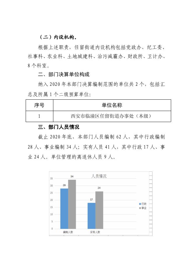 西安市临潼区任留街道办事处2020年部门决算（本级）.pdf