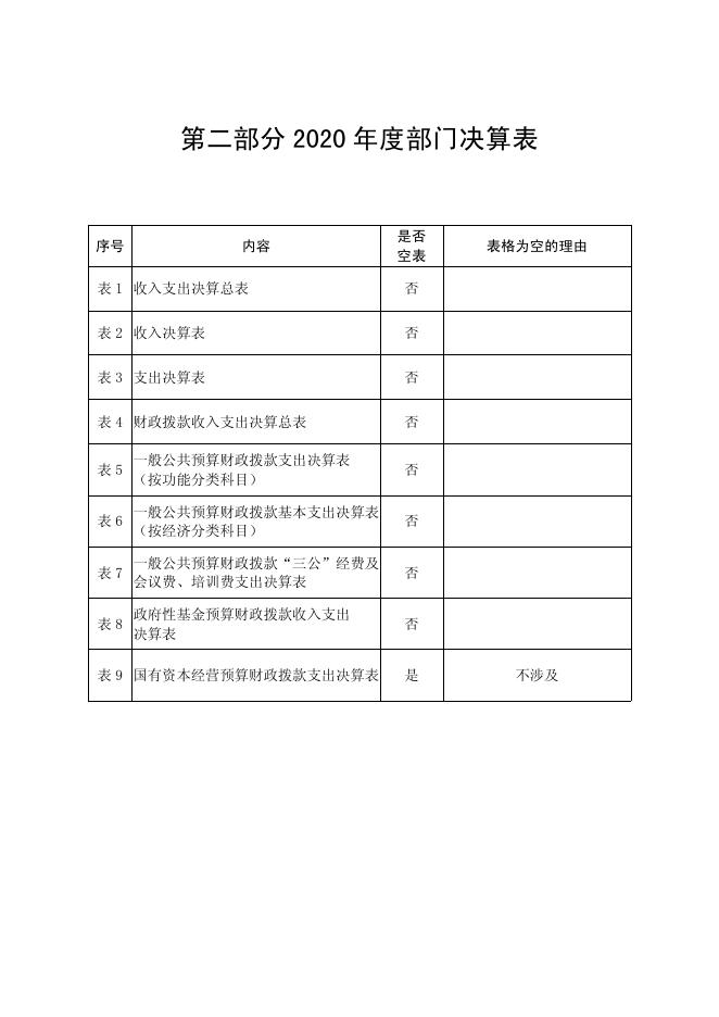 西安市临潼区任留街道办事处2020年部门决算（本级）.pdf