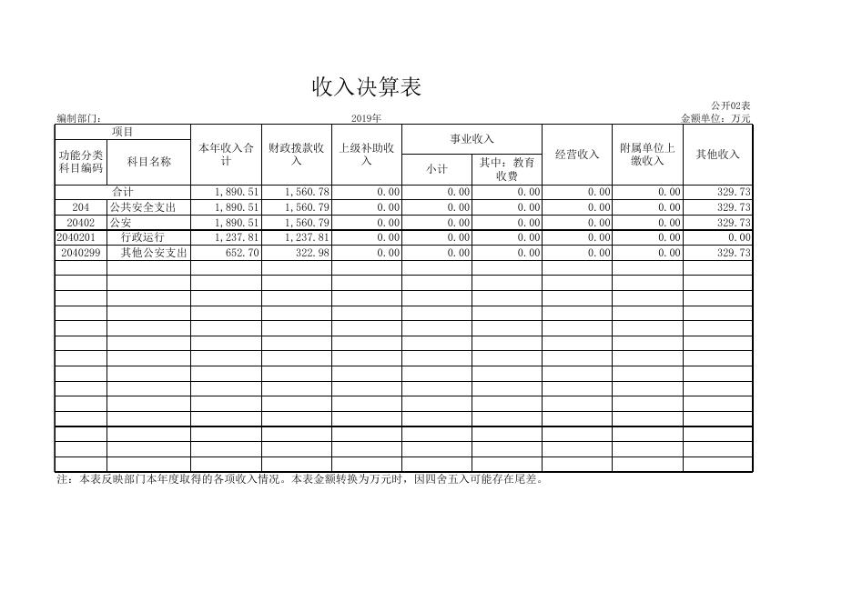 交警大队2019年部门决算公开报表.xls