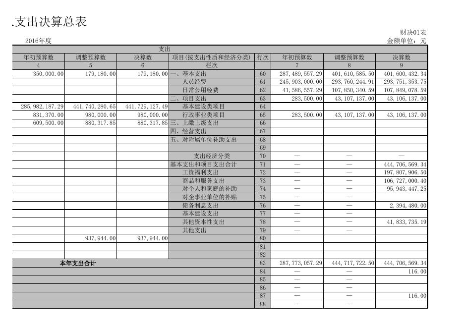 镇安县科教体局2016年部门决算公开表.xls