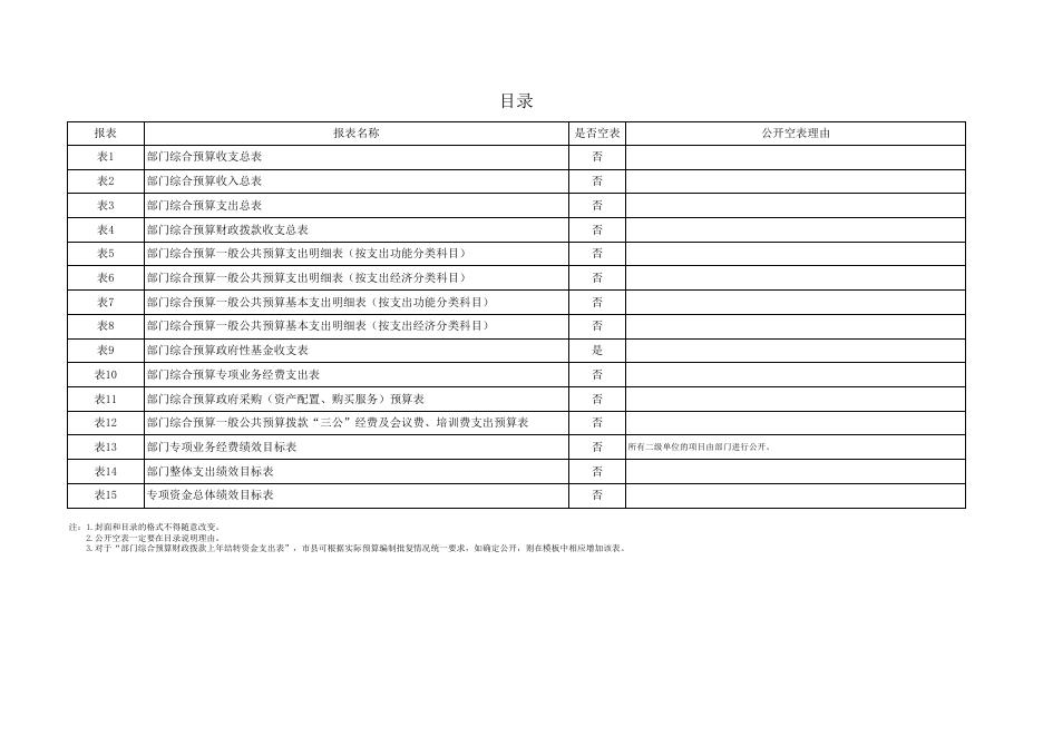 安乐小学2023年部门（单位）预算公开报表格式 .xlsx