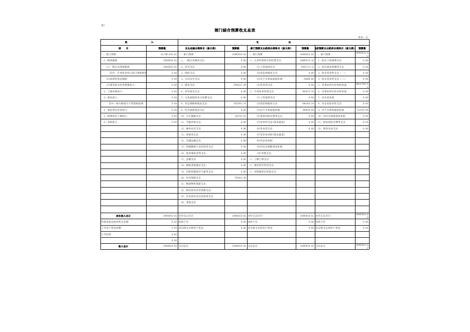 安乐小学2023年部门（单位）预算公开报表格式 .xlsx