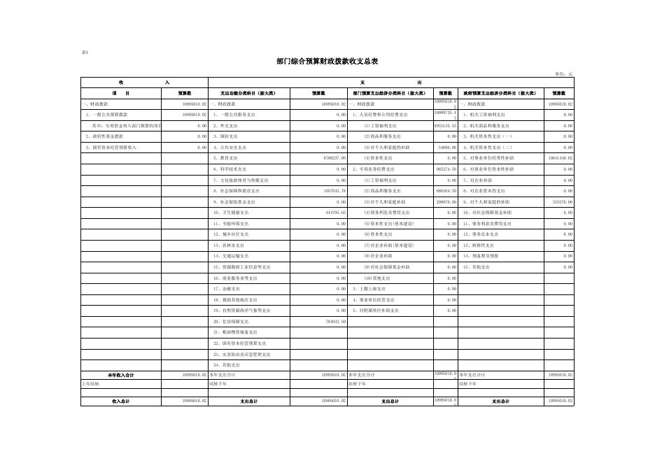 安乐小学2023年部门（单位）预算公开报表格式 .xlsx