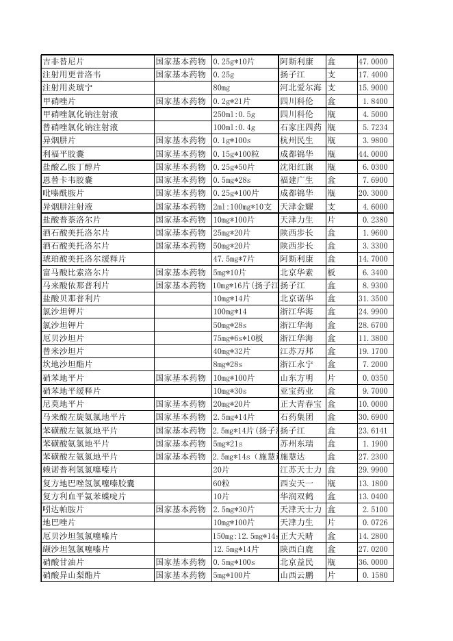 县医院－－药品目录2022-10-11.xlsx