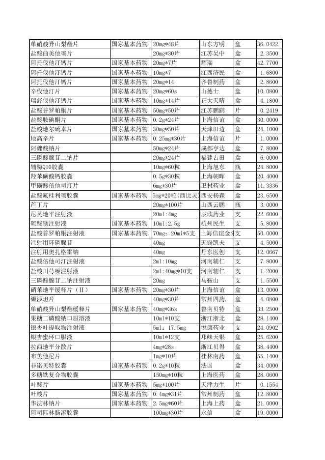 县医院－－药品目录2022-10-11.xlsx