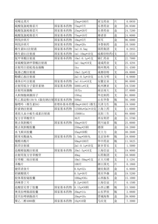县医院－－药品目录2022-10-11.xlsx