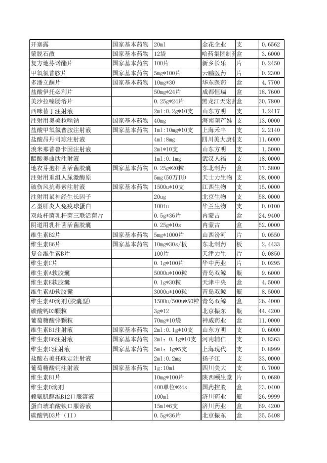 县医院－－药品目录2022-10-11.xlsx