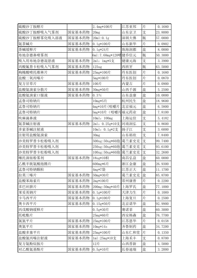 县医院－－药品目录2022-10-11.xlsx
