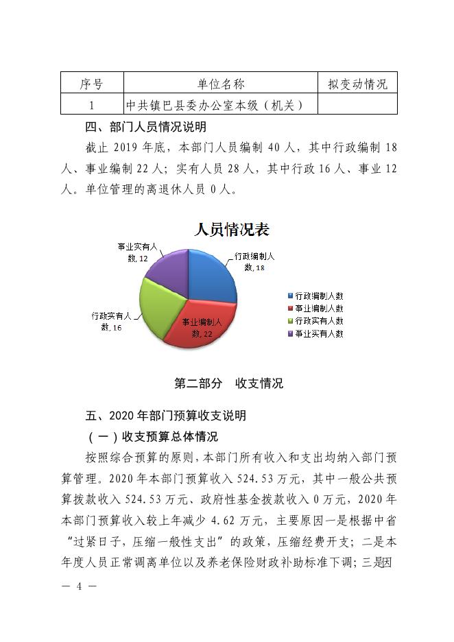 中共镇巴县委办公室2020年部门综合预算.pdf