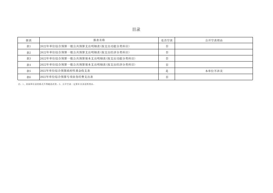 团委2022年部门预算公开(1)_.pdf