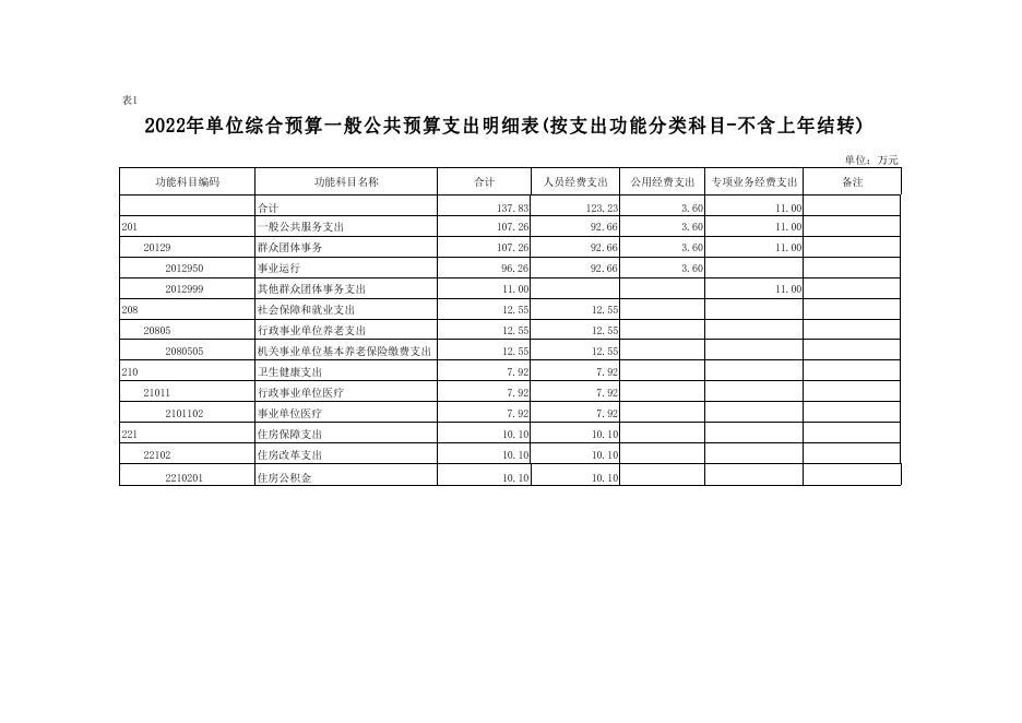 团委2022年部门预算公开(1)_.pdf