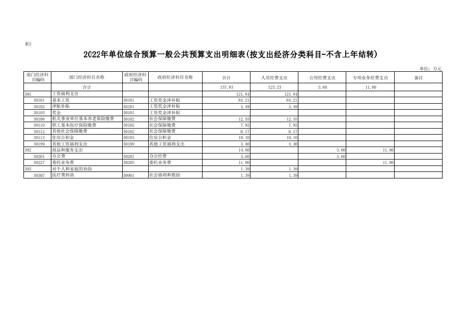 团委2022年部门预算公开(1)_.pdf