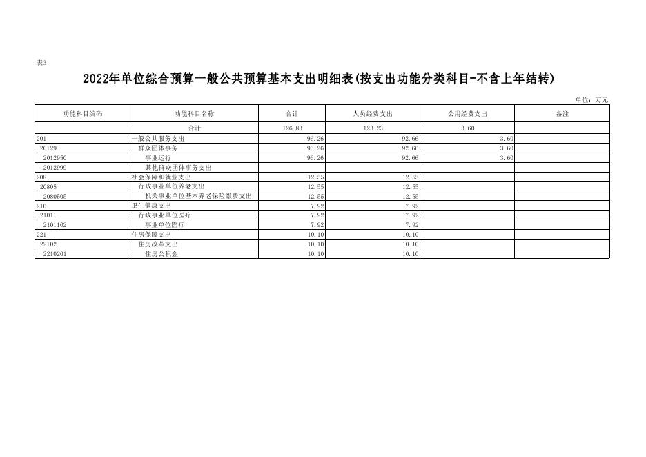 团委2022年部门预算公开(1)_.pdf