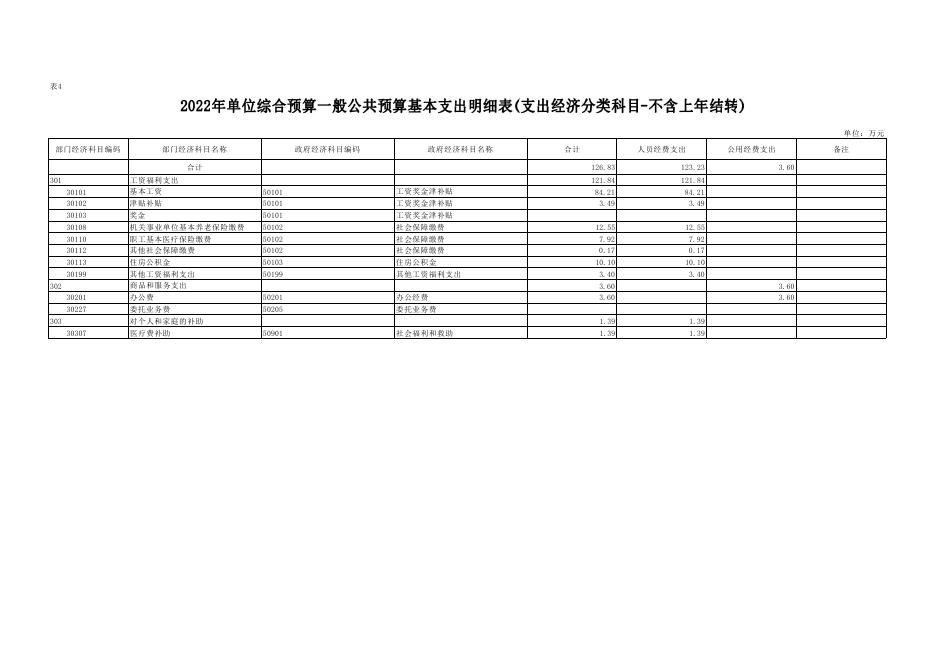 团委2022年部门预算公开(1)_.pdf