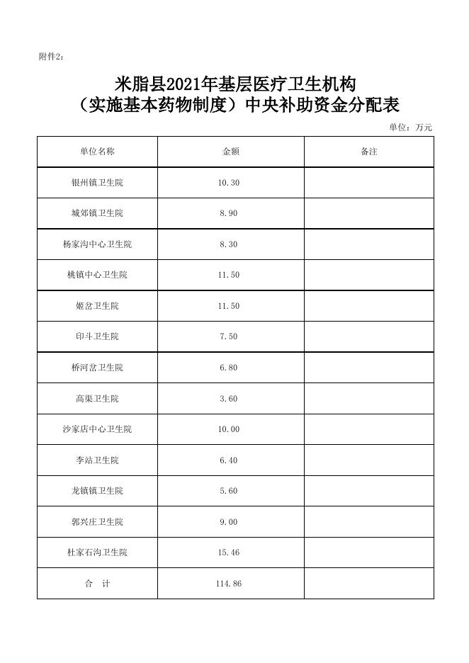 米脂县2021年乡村卫生室基本医疗服务（实施基本药物制度）中央补助资金分配表.xlsx