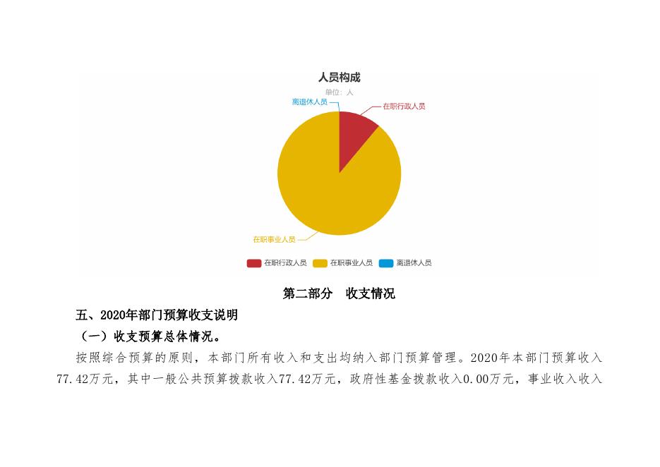 城市建设征收补偿中心2020年部门预算公开.pdf