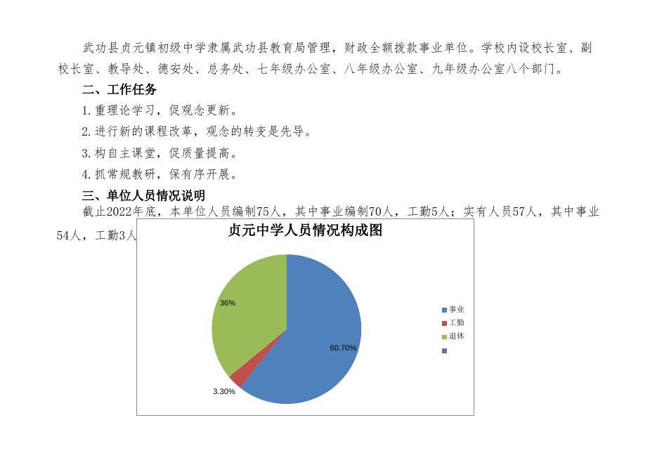 武功县贞元镇初级中学-2023年公开表(2).docx