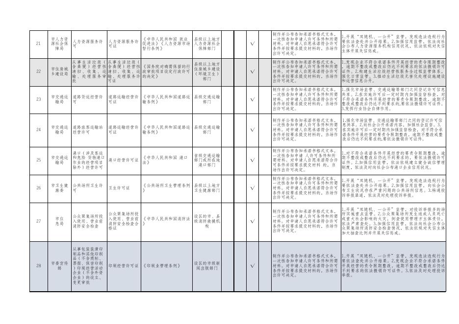 临渭区涉及中央层面设定的涉企经营许可事项改革清单（附件1）.xlsx