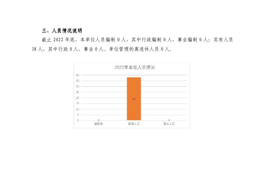 西安市未央区未央宫童得梦第三幼儿园2023年单位预算.pdf