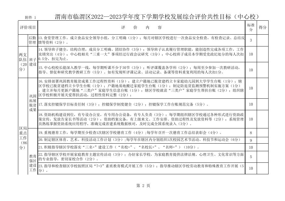 1. 2022—2023学年度下学期学校发展综合评价共性目标（中心校）.xls