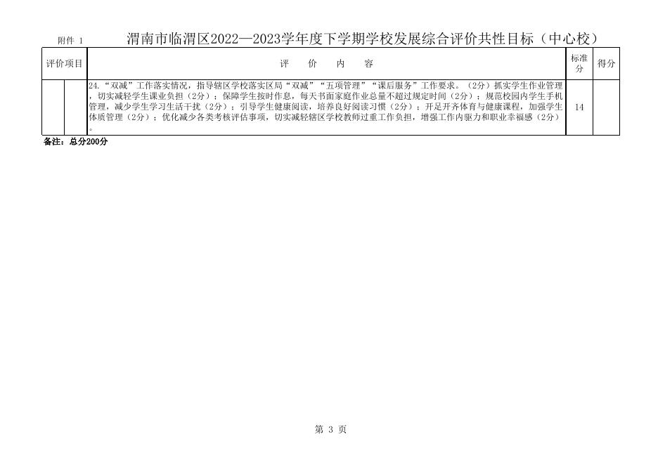 1. 2022—2023学年度下学期学校发展综合评价共性目标（中心校）.xls
