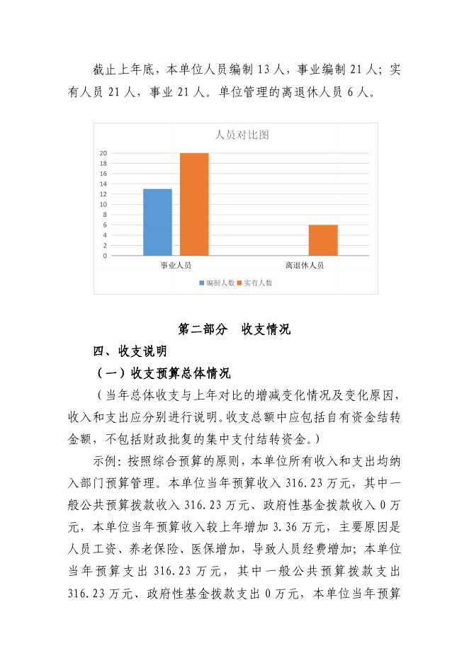 宝鸡市渭滨区农业技术推广服务中心2023年单位综合预算.pdf
