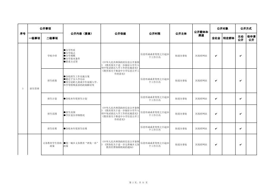 渭滨区姜谭街道政务公开标准目录.pdf