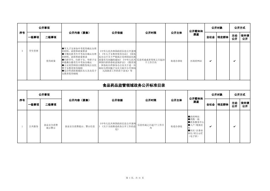 渭滨区姜谭街道政务公开标准目录.pdf
