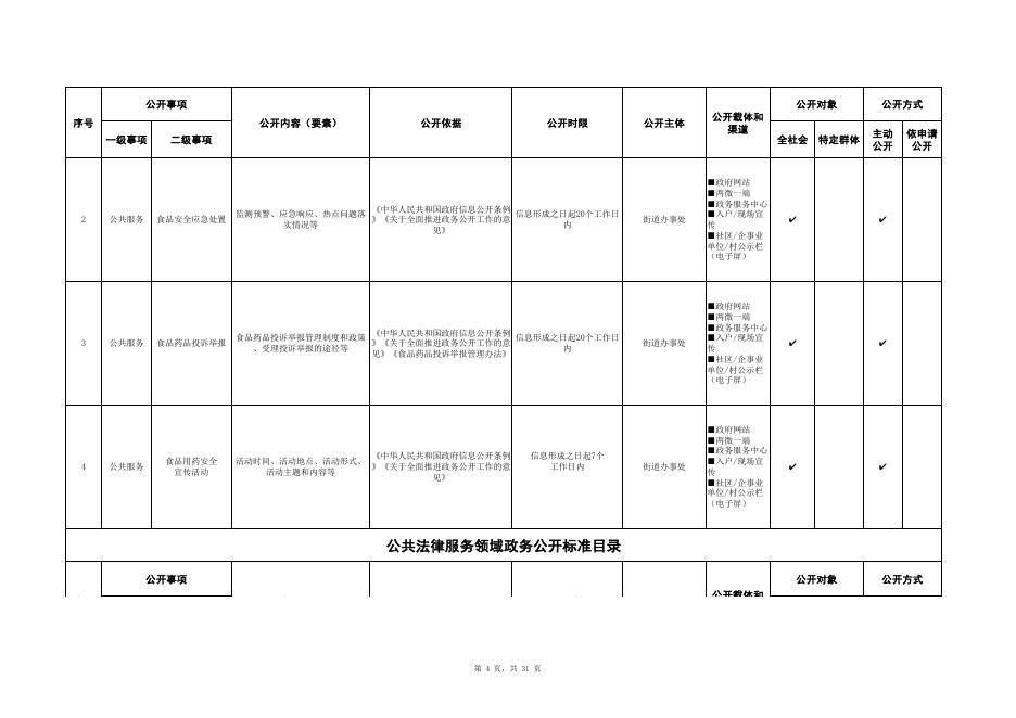 渭滨区姜谭街道政务公开标准目录.pdf