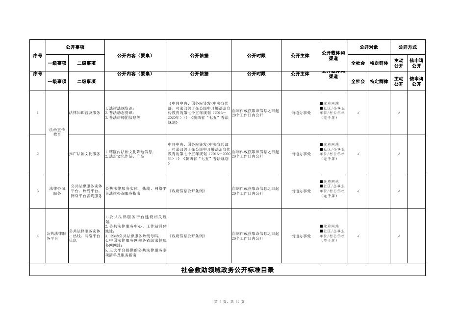 渭滨区姜谭街道政务公开标准目录.pdf