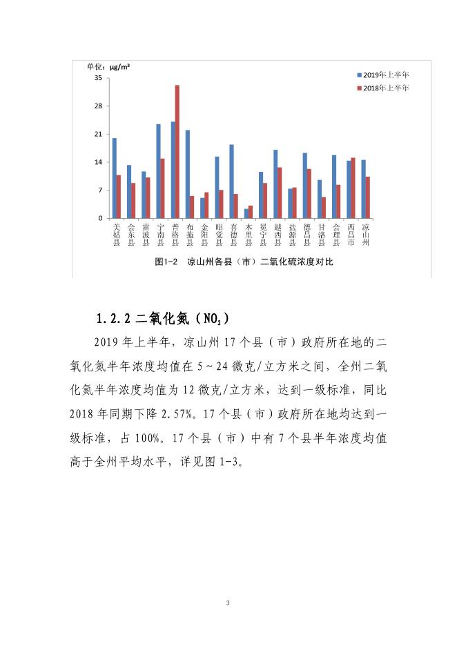 2019年上半年环境质量公报.pdf