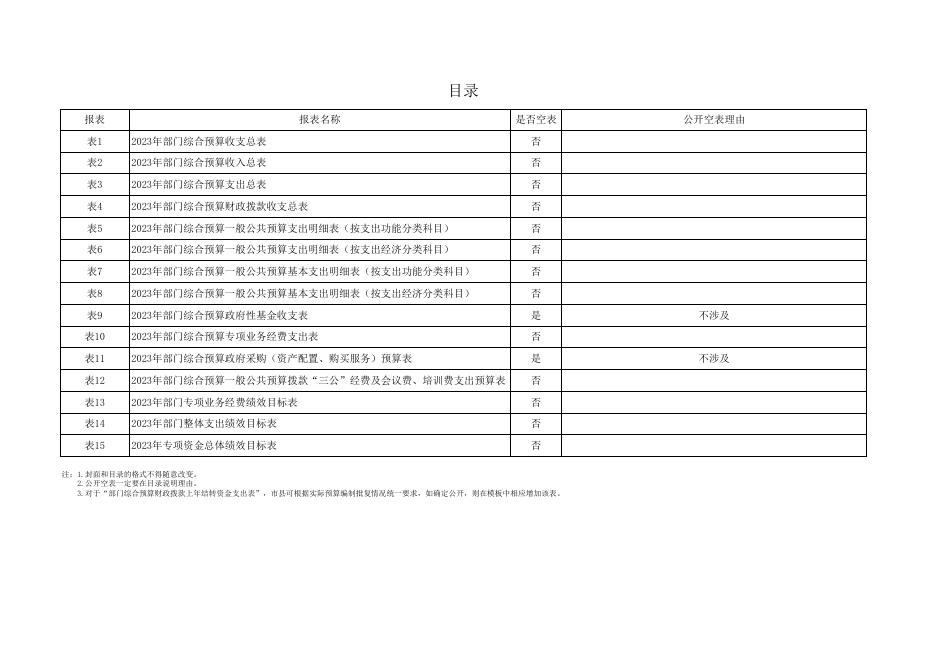 附件3-2023年部门（单位）预算公开报表.xlsx