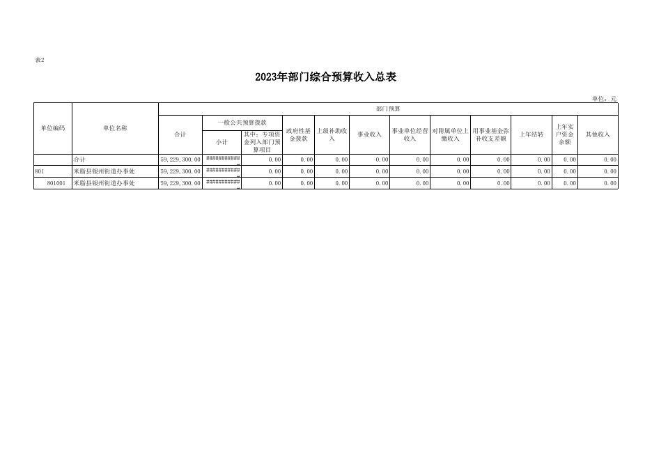 附件3-2023年部门（单位）预算公开报表.xlsx