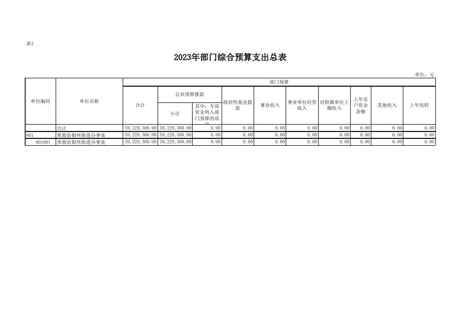 附件3-2023年部门（单位）预算公开报表.xlsx