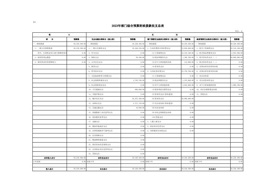 附件3-2023年部门（单位）预算公开报表.xlsx