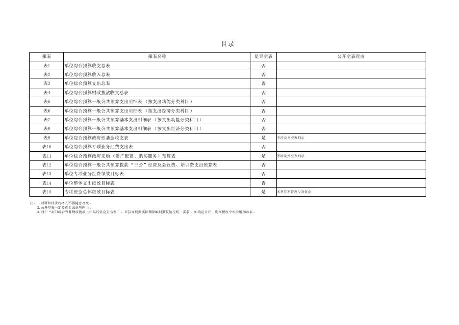 白水县农业综合执法大队2023年单位预算公开报表.pdf