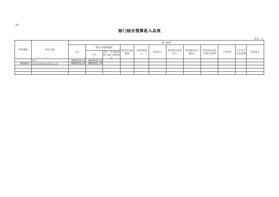 白水县农业综合执法大队2023年单位预算公开报表.pdf