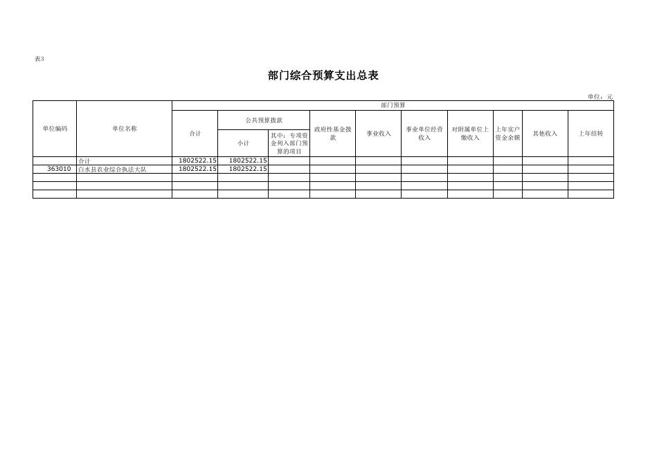 白水县农业综合执法大队2023年单位预算公开报表.pdf