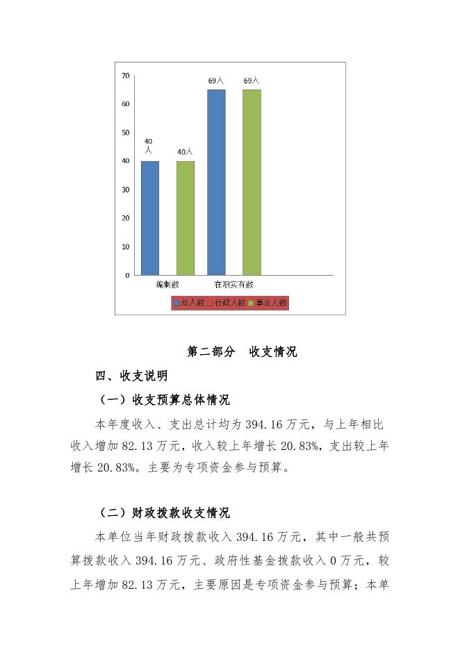 白水县中医医院2023年单位预算公开说明.pdf