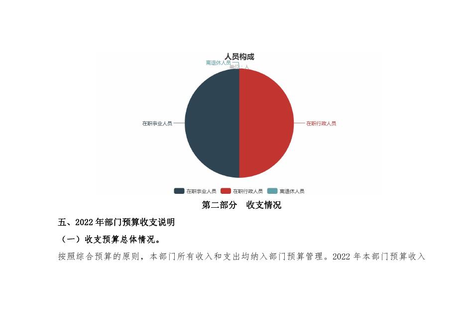 岐山县科学技术协会2022年部门综合预算.pdf